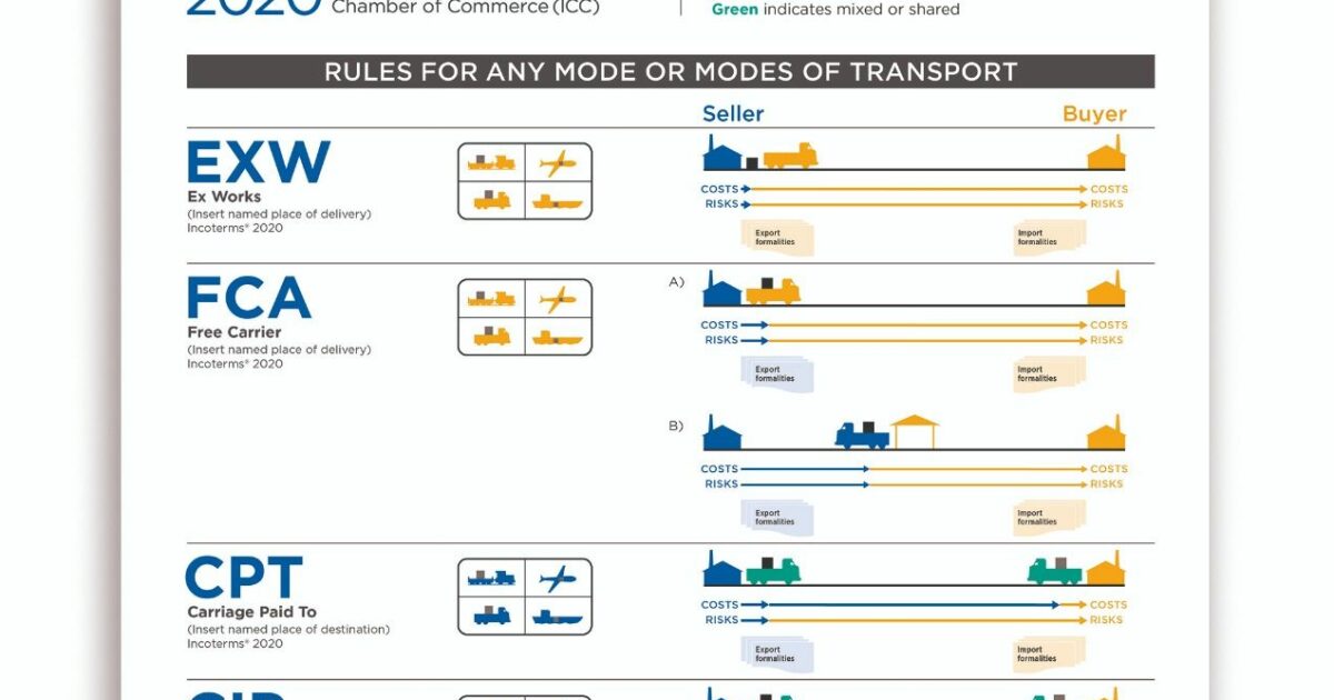 Dpu Incoterms 2020 Deutsch Connectors dpu-incoterms-2020-deutsch-connectors